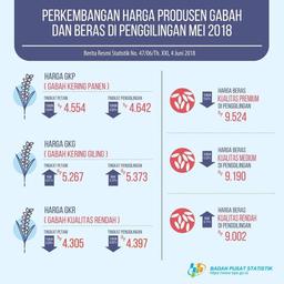 Nilai tukar petani Nasional Mei 2018