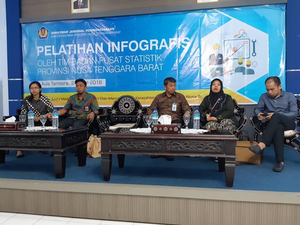 BPS Provinsi NTB diundang untuk menjadi instruktur pelatihan infografis 