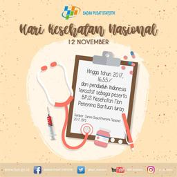 Hari Kesehatan Nasional 2019