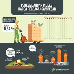 IHPB Nonmigas Februari 2019 Turun 0,34 Persen