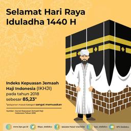 Selamat Hari Raya Idul Adha 1440H #SahabatData