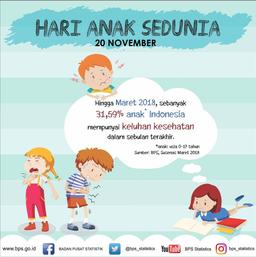 Hari Anak Sedunia 2018