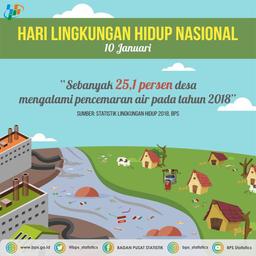 Hari Lingkungan Hidup Nasional