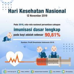 Hari Kesehatan Nasional: Generasi Sehat, Indonesia Unggul