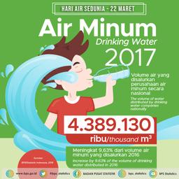 Hari Air Sedunia