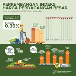 PERKEMBANGAN INDEKS HARGA PERDAGANGAN BESAR BULAN SEPTEMBER 2019