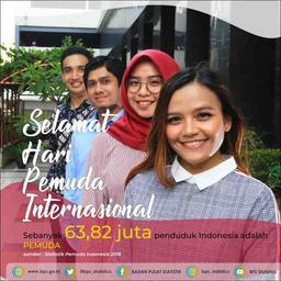 Hari Pemuda Internasional