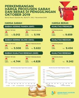 Perkembangan Harga Gabah dan Beras di Penggilingan bulan Oktober 2019