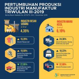 PERTUMBUHAN PRODUKSI INDUSTRI MANUFAKTUR TRIWULAN III-2019