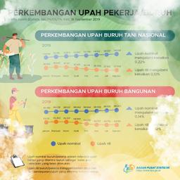 PERKEMBANGAN UPAH PEKERJA/BURUH BULAN AGUSTUS 2019