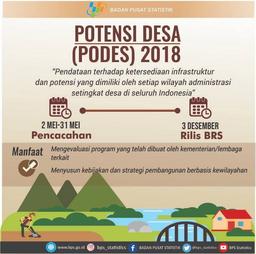 Berkenalan Dengan Podes 2018