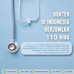 Selamat Hari Dokter Nasional