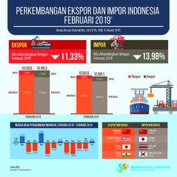 Ekspor dan Impor Februari 2019 Sama-sama Mengalami Penurunan